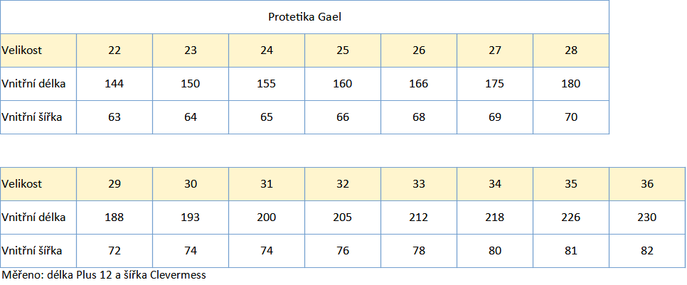 Protetika Gael 2024 tabulka velikostí